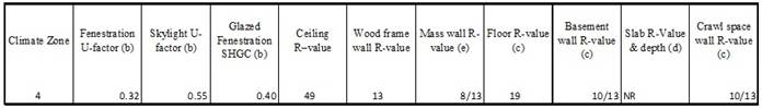 Timeline

Description automatically generated